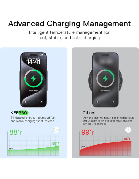 Cargador Inalámbrico 3 en 1 KEEPRO Plegable 21W para iPhone