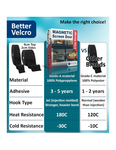 Pantalla Magnética Sentry Screens para Garaje 2 Autos 1,36kg