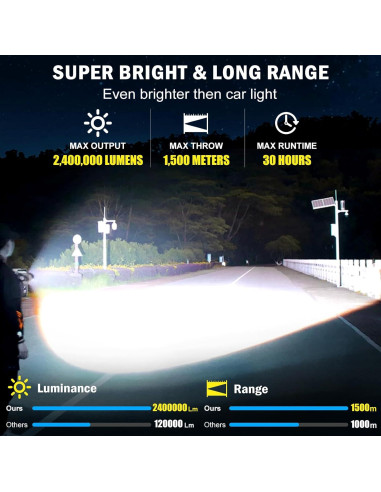Linterna LED Weoxi XHP160-A8 2400000 Lúmenes IPX7 5 Modos