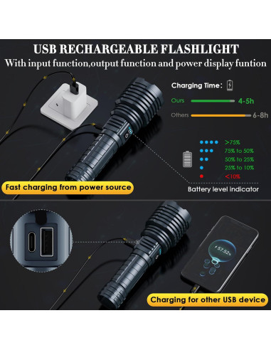 Linterna LED Weoxi XHP160-A8 2400000 Lúmenes IPX7 5 Modos