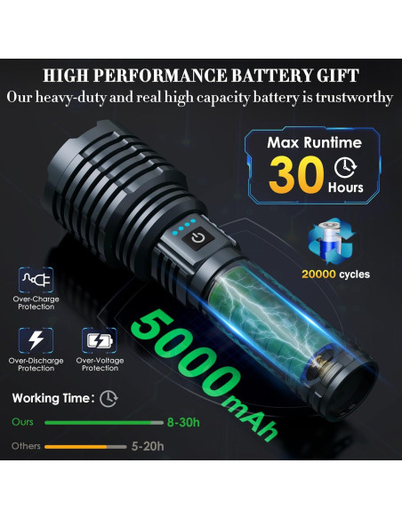 Linterna LED Weoxi XHP160-A8 2400000 Lúmenes IPX7 5 Modos