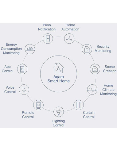 Sensor de Fugas de Agua Aqara SJCGQ11LM Inalámbrico IP67