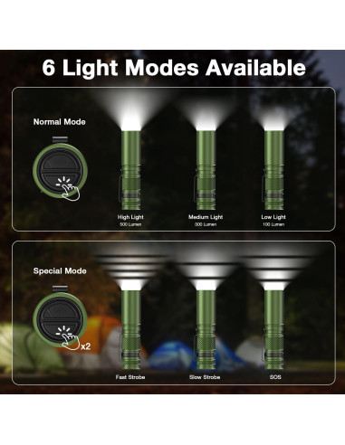 Linterna LED SIXRAY L402FR 500 Lúmenes Recargable USB C