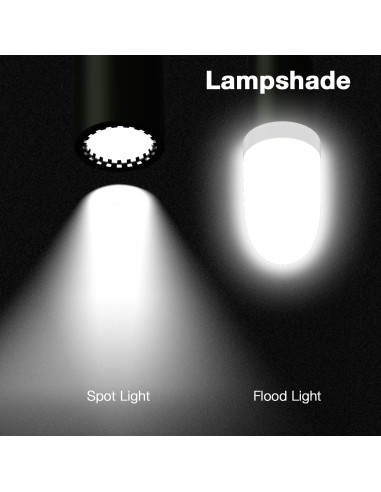 Linterna LED SIXRAY L402FR 500 Lúmenes Recargable USB C
