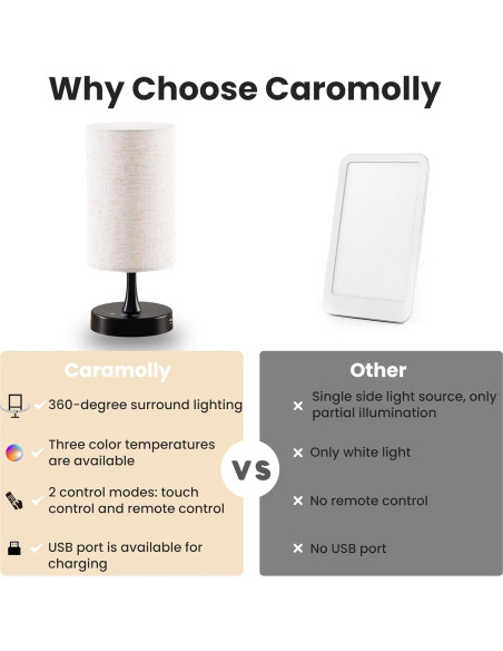 Lámpara de Terapia de Luz Caromolly 10000 Lux Control Remoto