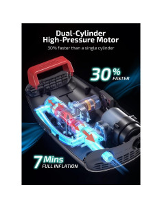 Bomba Eléctrica Swonder S20 para Paddle Board 20 PSI 2