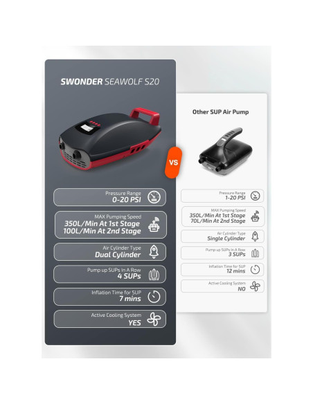 Bomba Eléctrica Swonder S20 para Paddle Board 20 PSI