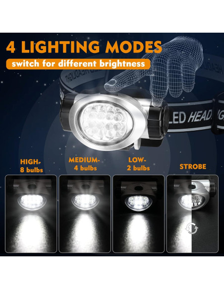 Linterna Frontal LED EverBrite 5-Pack, 4 Modos, Baterías Incluidas Linterna Frontal LED EverBrite 5-Pack, 4 Modos, Baterías Incluidas