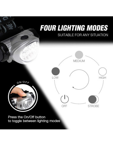 Linterna Frontal LED EverBrite 5-Pack, 4 Modos, Baterías Incluidas
