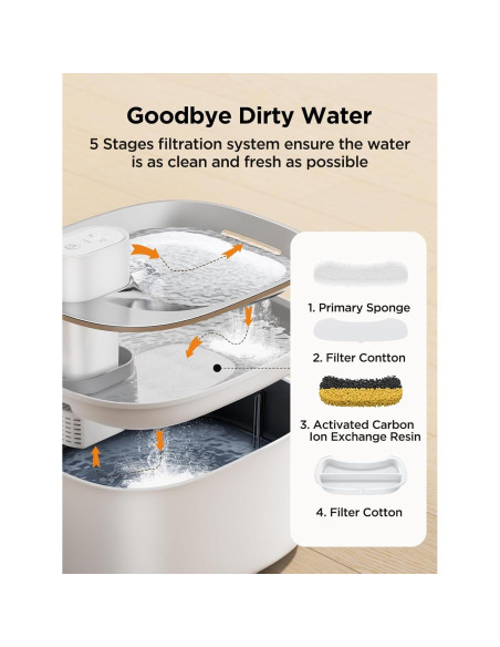 Fuente de Agua Inalámbrica para Gatos FeelNeedy 4L Silenciosa