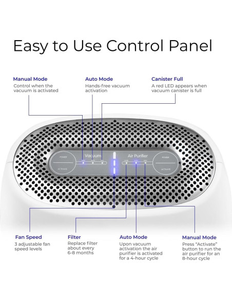 Purificador de Aire y Aspiradora Sin Contacto EYE-VAC 1000W Purificador de Aire y Aspiradora Sin Contacto EYE-VAC 1000W
