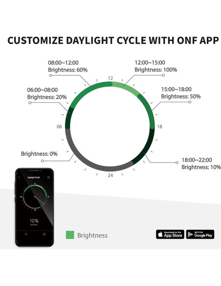 Luz LED ONF Flat Nano+ para Acuario 22.86 cm Control APP Luz LED ONF Flat Nano+ para Acuario 22.86 cm Control APP