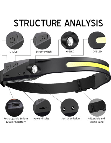 Linterna Frontal LED Recargable Ginlpd 2 Pack 1200 Lúmenes