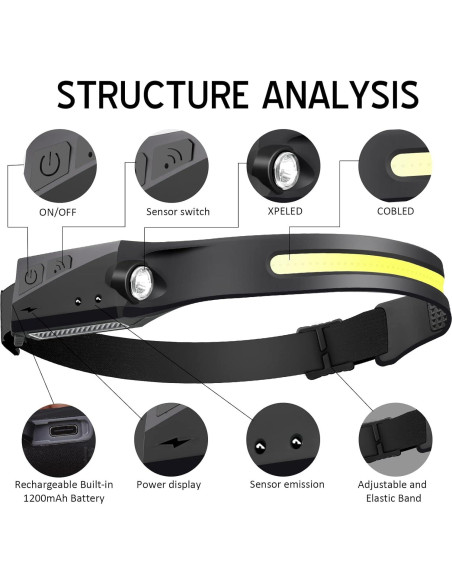 Linterna Frontal LED Recargable Ginlpd 2 Pack 1200 Lúmenes