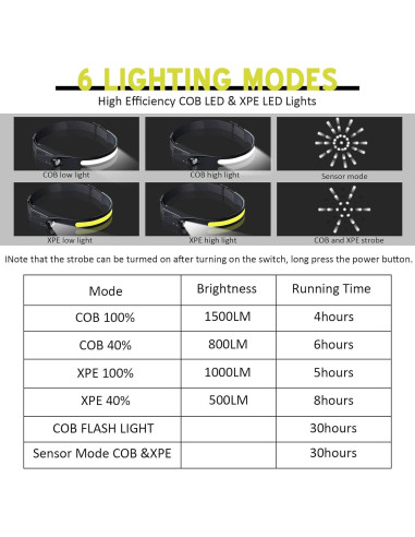 Linterna Frontal LED Recargable Ginlpd 2 Pack 1200 Lúmenes