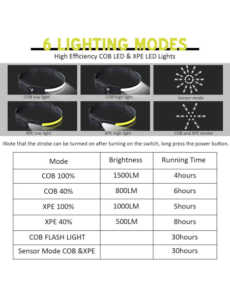 Linterna Frontal LED Recargable Ginlpd 2 Pack 1200 Lúmenes