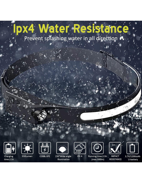 Linterna Frontal LED Recargable Ginlpd 2 Pack 1200 Lúmenes