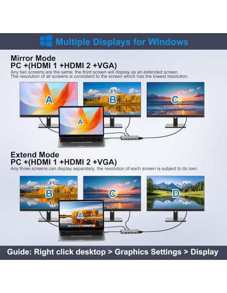 Adaptador Displaylink BFADEHA DV3 Triple Monitor HDMI USB C