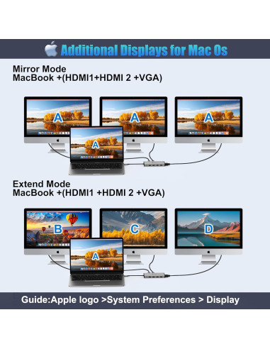 Adaptador Displaylink BFADEHA DV3 Triple Monitor HDMI USB C