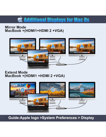Adaptador Displaylink BFADEHA DV3 Triple Monitor HDMI USB C