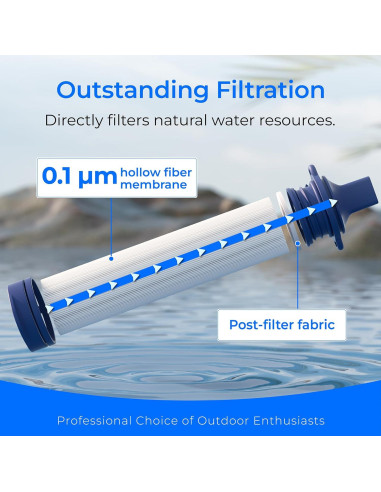 Filtro de Agua Gravity Waterdrop 5,300 L, Purificador Azul