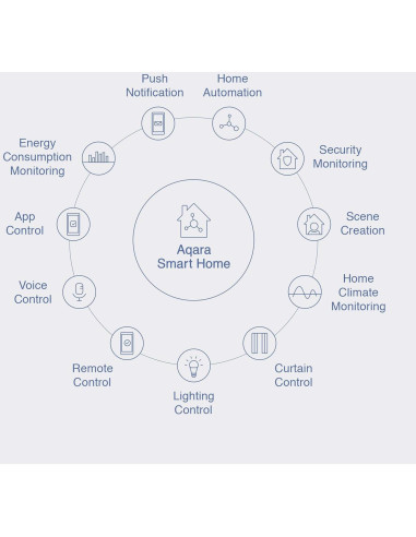 Interruptor Mini Inalámbrico Aqara WXKG11LM Zigbee 3 Vías