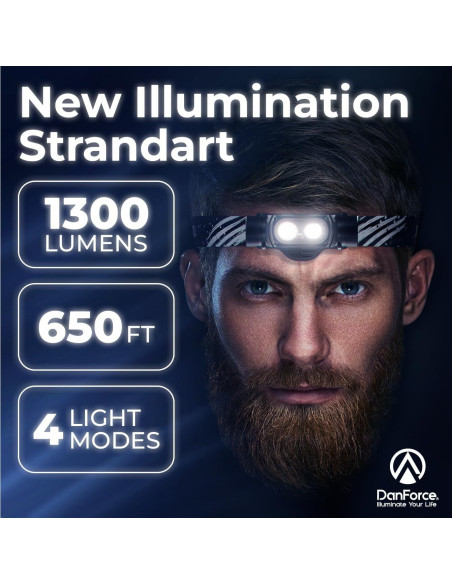 Linterna Frontal Recargable DanForce Mercurio 1300 Lúmenes Linterna Frontal Recargable DanForce Mercurio 1300 Lúmenes
