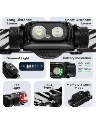 Linterna Frontal Recargable DanForce Mercurio 1300 Lúmenes