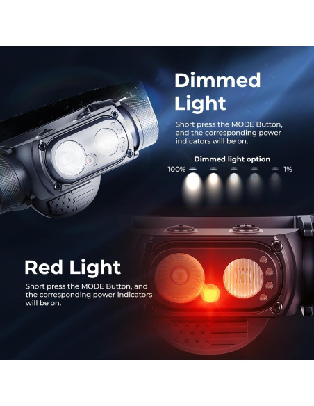 Linterna Frontal Recargable DanForce Mercurio 1300 Lúmenes Linterna Frontal Recargable DanForce Mercurio 1300 Lúmenes