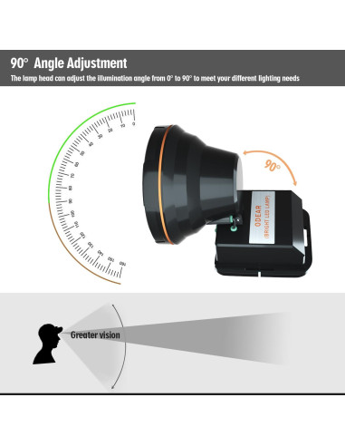 Linterna Frontal Recargable LED Odear 800m Impermeable