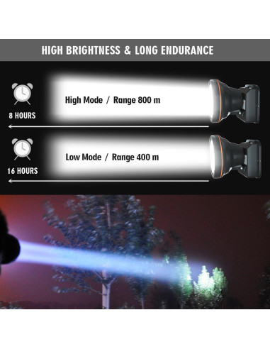 Linterna Frontal Recargable LED Odear 800m Impermeable