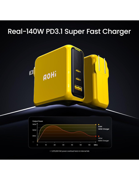 Cargador AOHI Magcube 140W USB-C 3 Puertos Amarillo