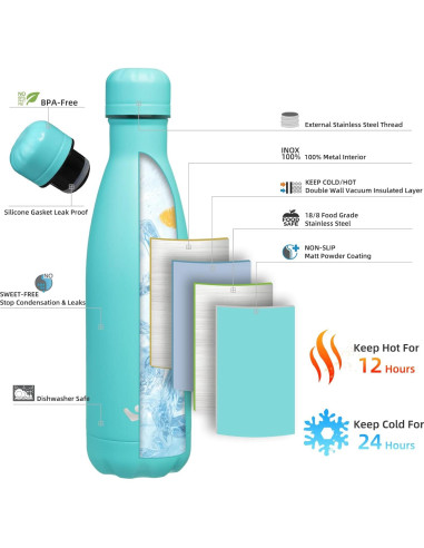 Botella de Agua Aislada Konokyo 17 oz Acero Inoxidable Turquesa