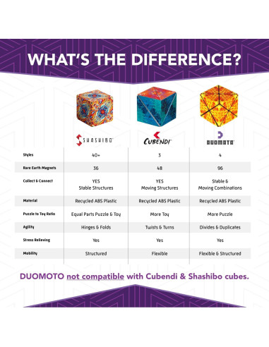 Cubo Magnético Transformador Duomoto - 96 Imanes - 8+ Años