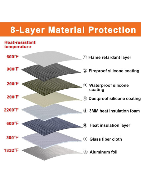 Bolsa a Prueba de Fuego BALAPERI 38x27 cm con Cerradura