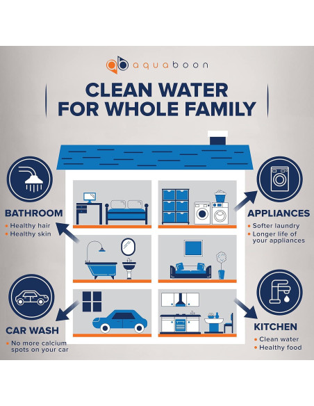 Filtro de Agua Aquaboon 3 Etapas para Toda la Casa