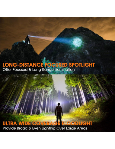 Linterna Frontal LED Recargable BOBKID 1500 Lúmenes 9 Modos