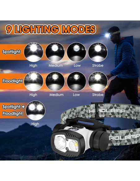 Linterna Frontal LED Recargable BOBKID 1500 Lúmenes 9 Modos Linterna Frontal LED Recargable BOBKID 1500 Lúmenes 9 Modos