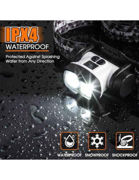 Linterna Frontal LED Recargable BOBKID 1500 Lúmenes 9 Modos Linterna Frontal LED Recargable BOBKID 1500 Lúmenes 9 Modos