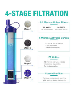 Purificador de Agua Portátil SimPure 3L, Filtro por Gravedad 2