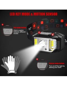 Linterna Frontal Recargable JNDFOFC 2 Paquetes 14 Modos LED 2
