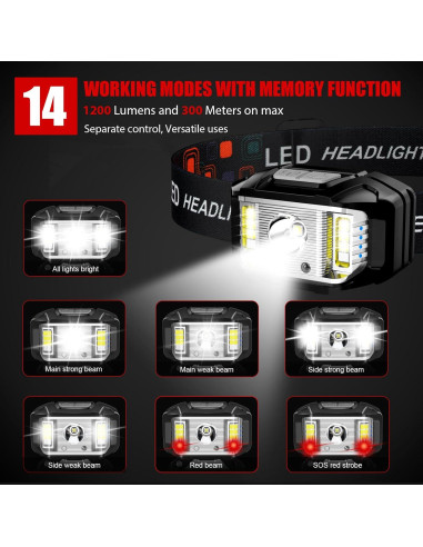 Linterna Frontal Recargable JNDFOFC 2 Paquetes 14 Modos LED