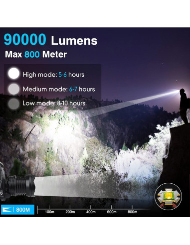 Linterna Frontal LED Recargable BUD K XHP70 1080 Lúmenes IPX6