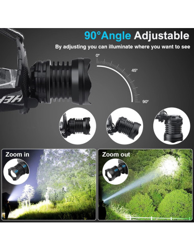 Linterna Frontal LED Recargable BUD K XHP70 1080 Lúmenes IPX6