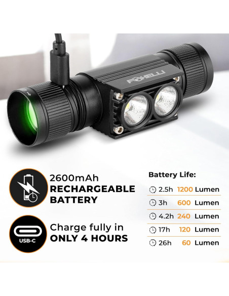 Linterna Frontal Recargable Foxelli MX1200B - 1200 Lúmenes, IPX7