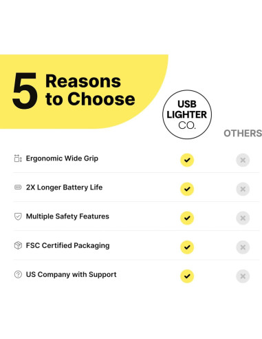 Encendedor Eléctrico MOTLI Recargable USB a Prueba de Viento