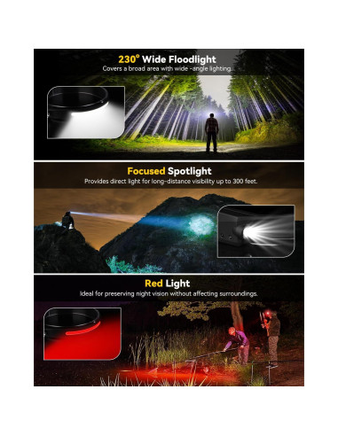 Linterna Frontal Recargable CANKROO CKHL01 350 Lúmenes IPX4