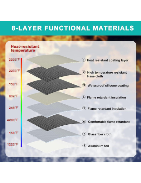 Bolsa de Dinero a Prueba de Fuego Tamfile 28x18 cm con Cerradura
