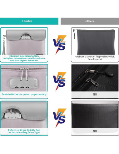 Bolsa de Dinero a Prueba de Fuego Tamfile 28x18 cm con Cerradura