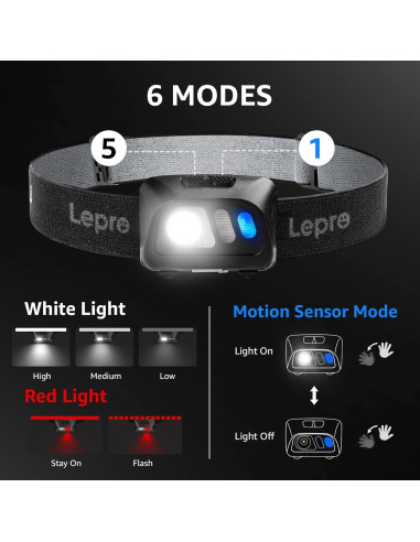 Linterna Frontal Recargable Lepro PR320017-a-2 con Sensor de Movimiento - 1500 Lux, Paquete de 2